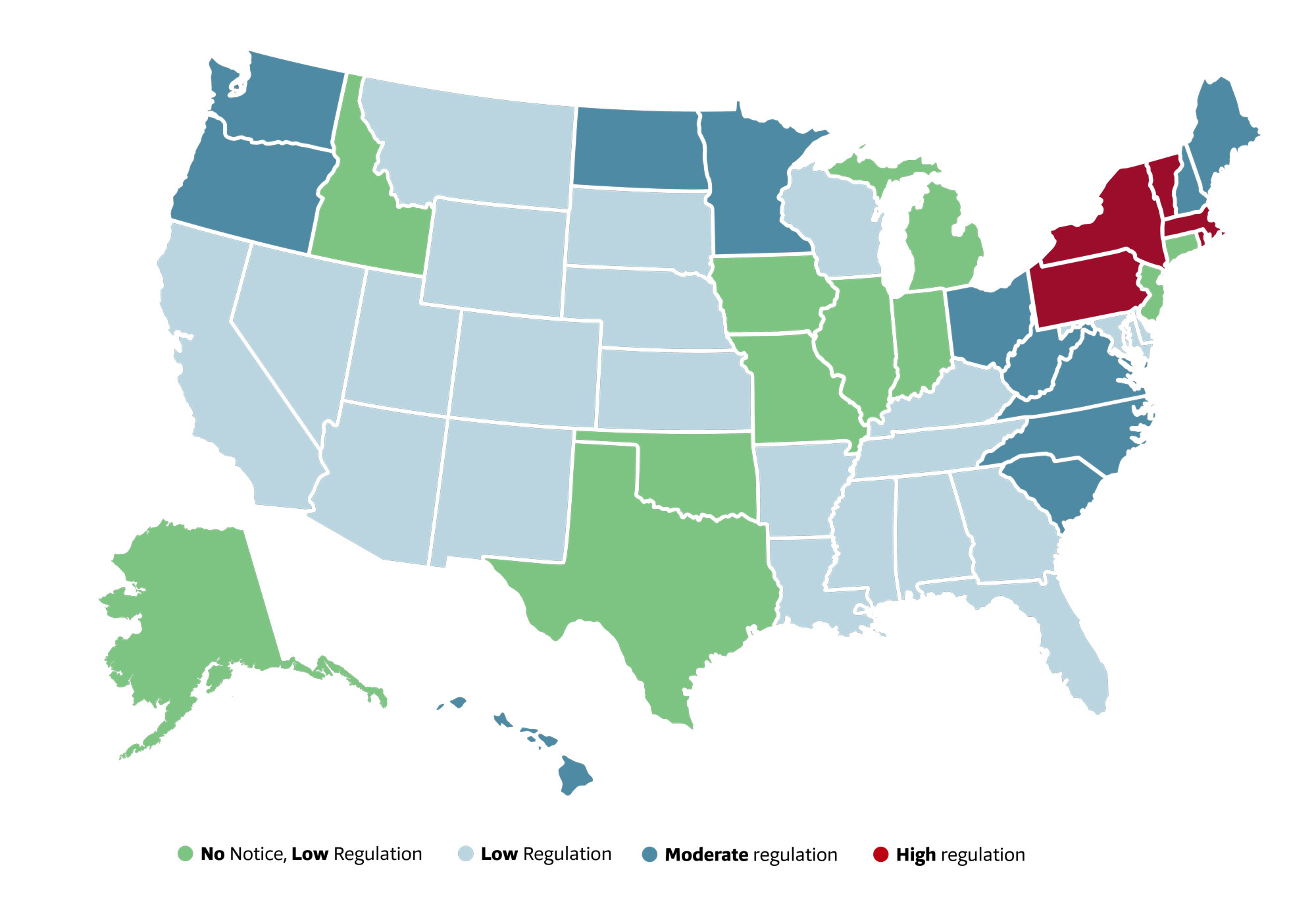 Homeschool Regulations By State